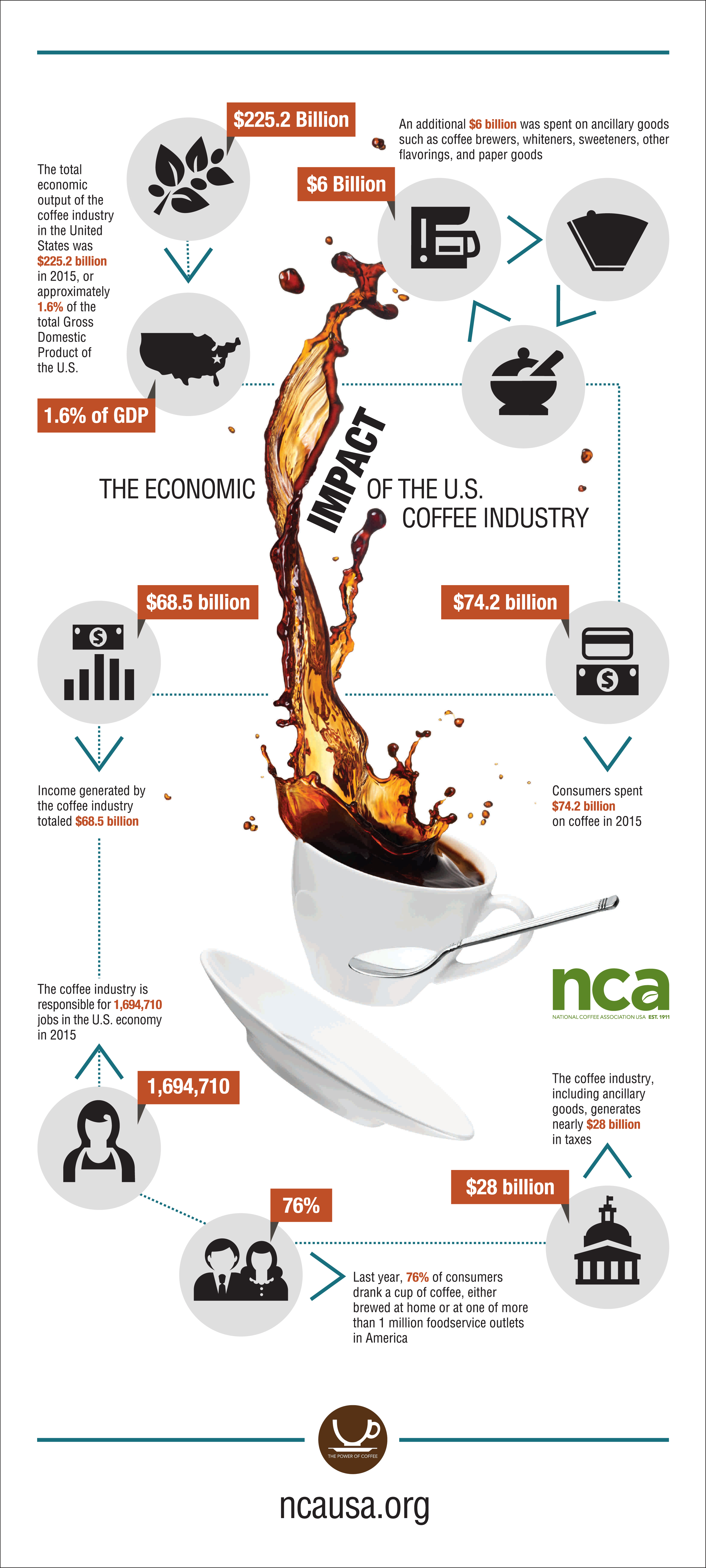 economic-impact-coffee