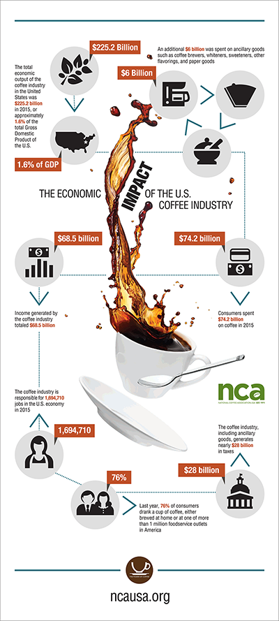 economic-impact-infographic
