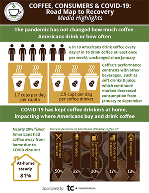 Coffee, Consumers & COVID-19: Road map to Recovery