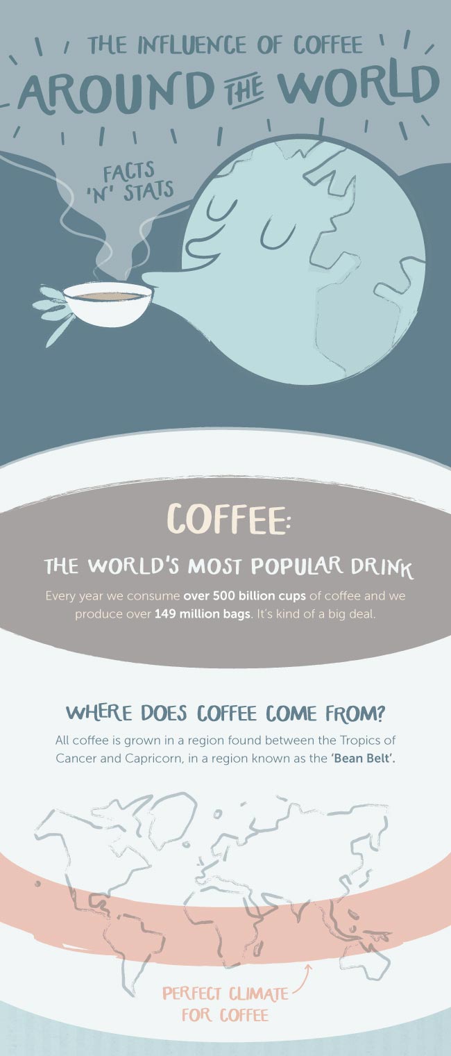 National Coffee Association USA > About Coffee > Coffee Around the World