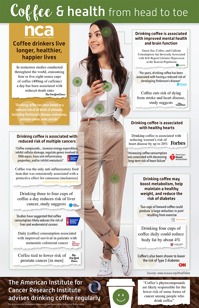 coffee and health from head to toe poster
