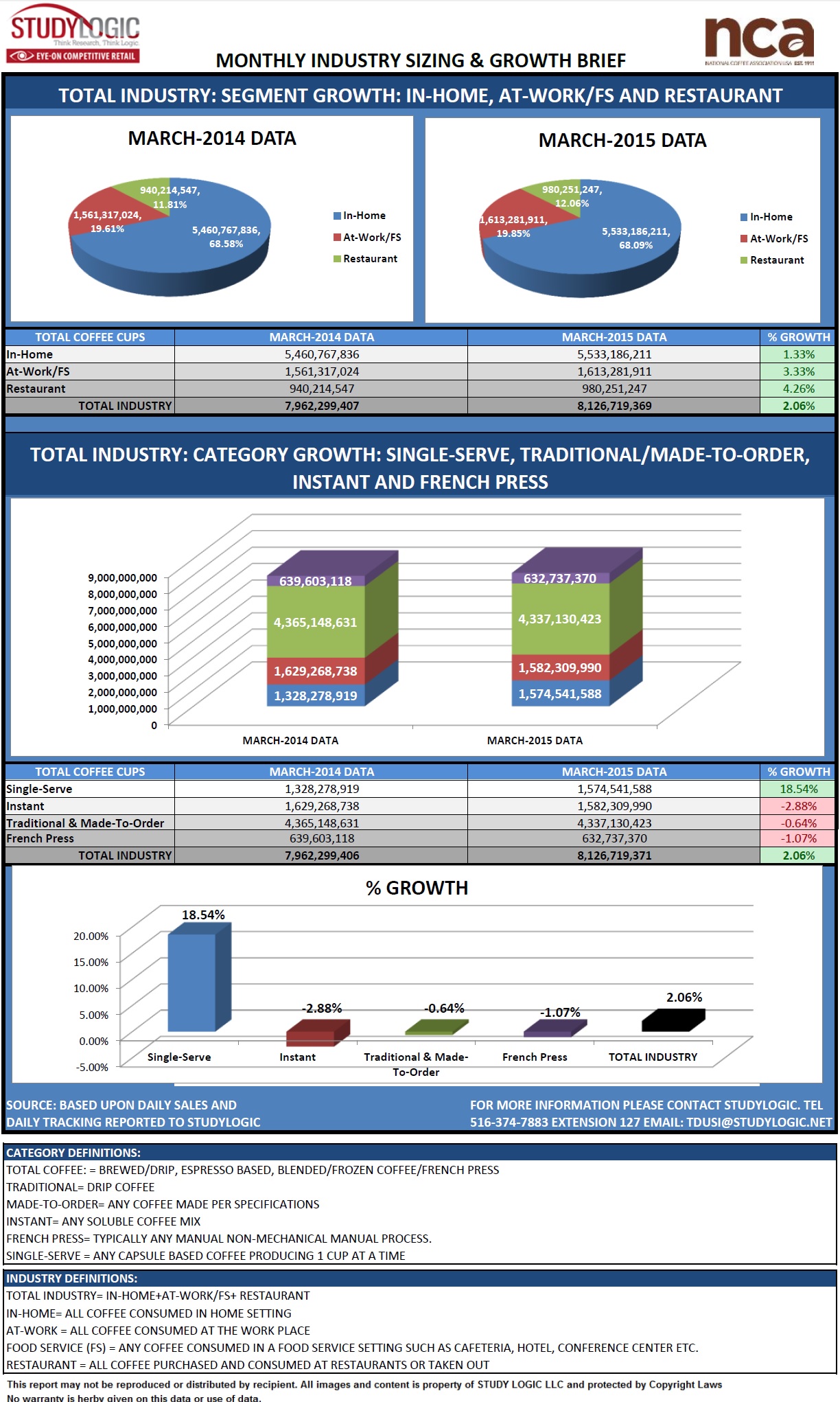 Monthly Market Sizing