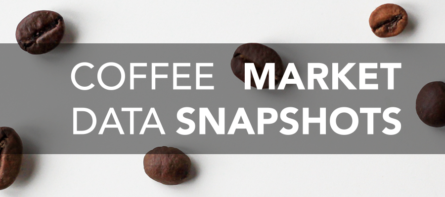 Coffee Market Data Snapshots