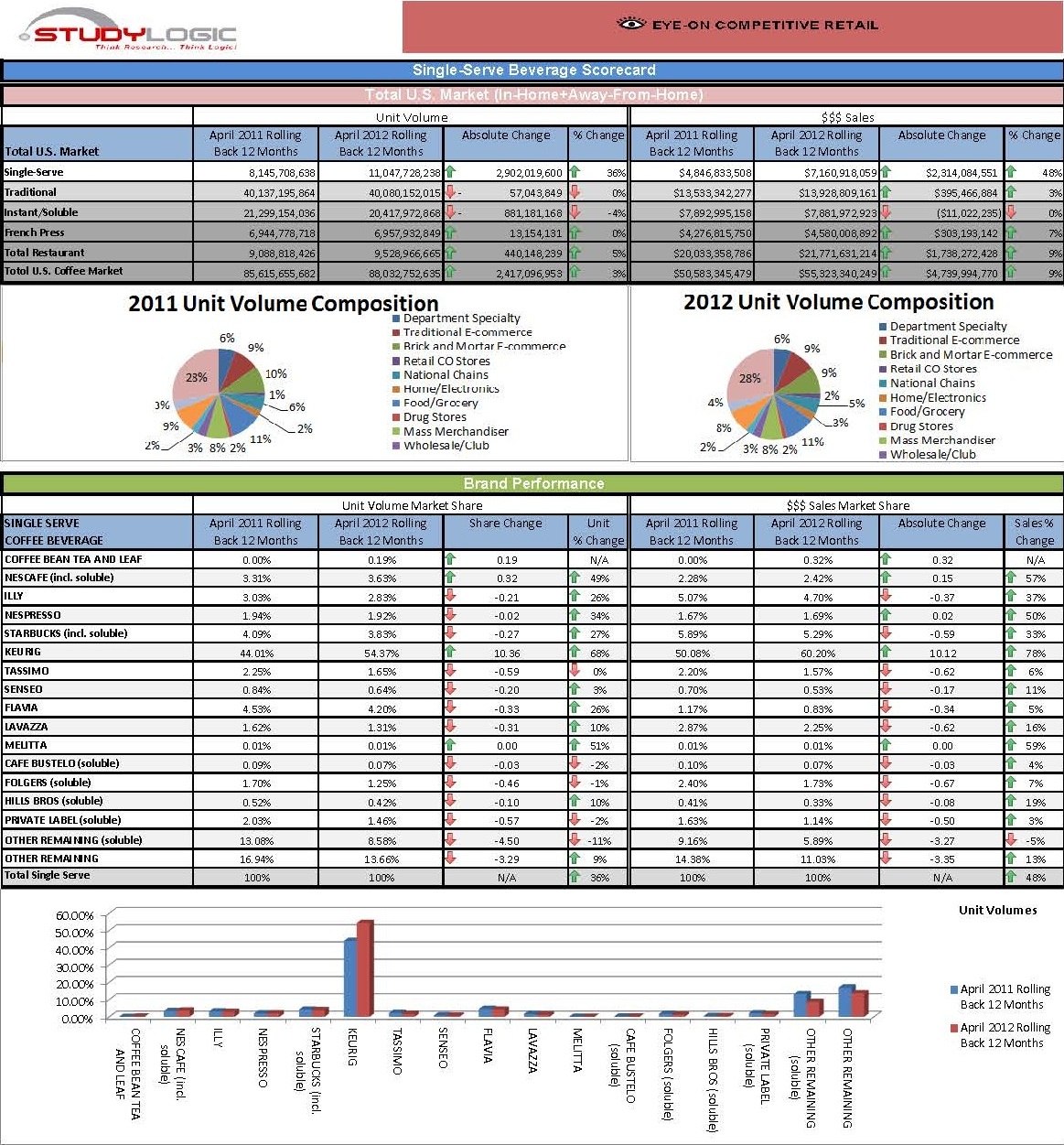 Single-Serve Beverage Scorecard