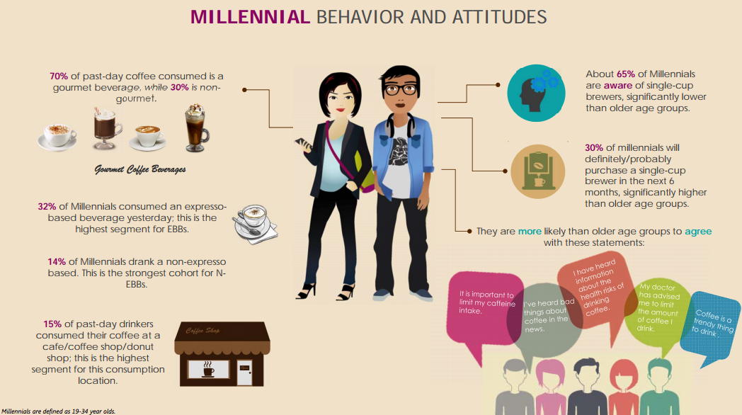 NCA Generational Report Millennials Infographic