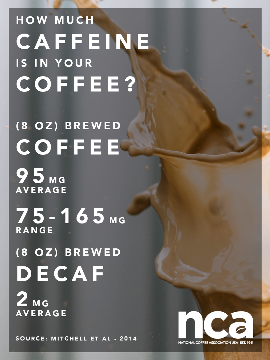 Caffeine infographic